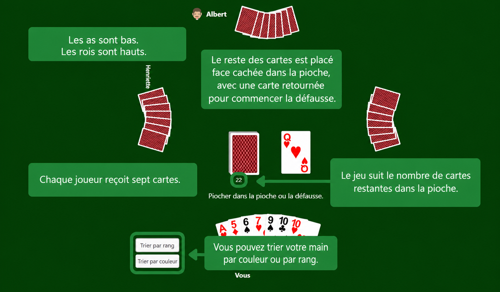 Mise en place du Rummy