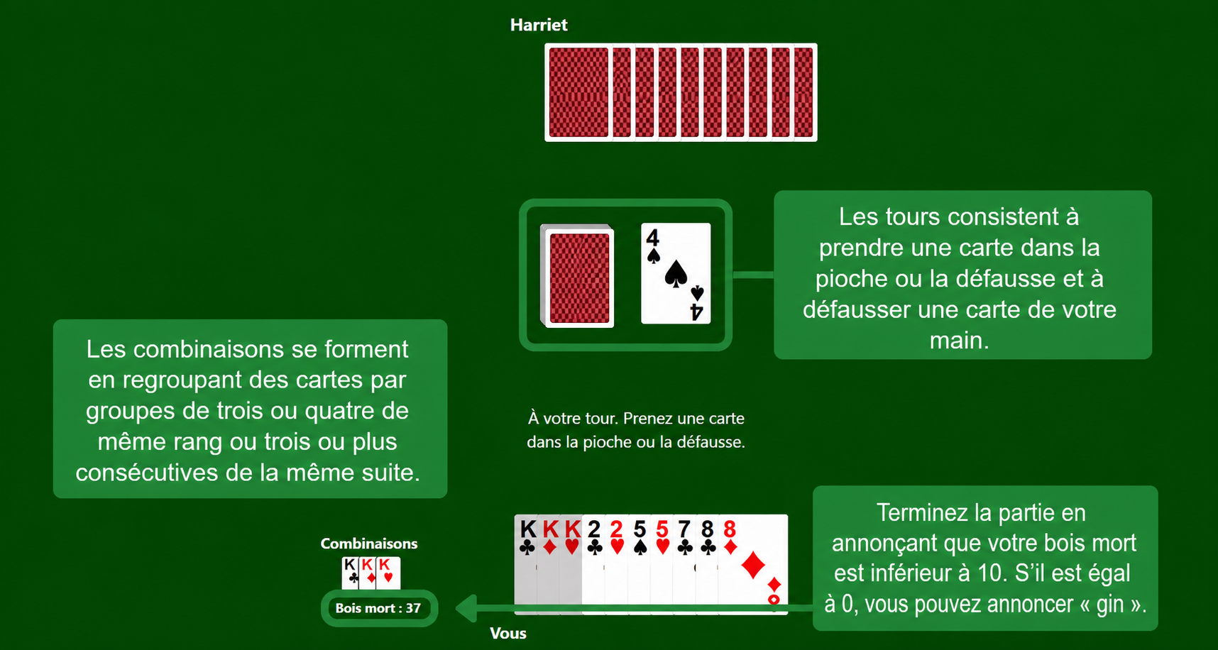 Règles du Gin Rummy