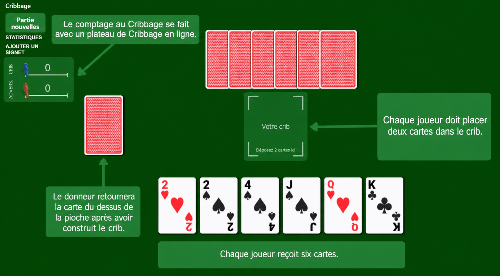 Mise en place du jeu de cartes Cribbage