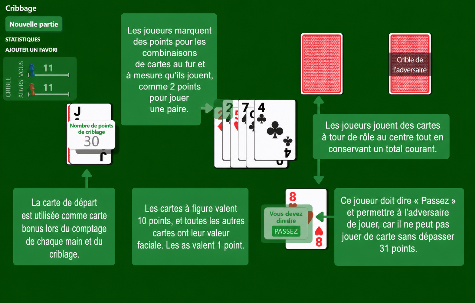 Règles du jeu de cartes Cribbage