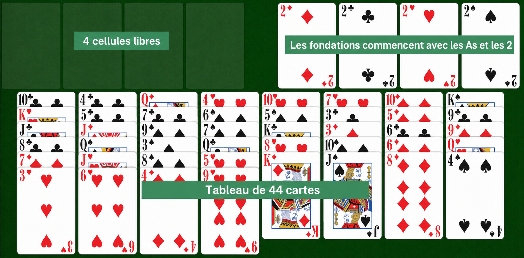Mise en place d’Easy FreeCell