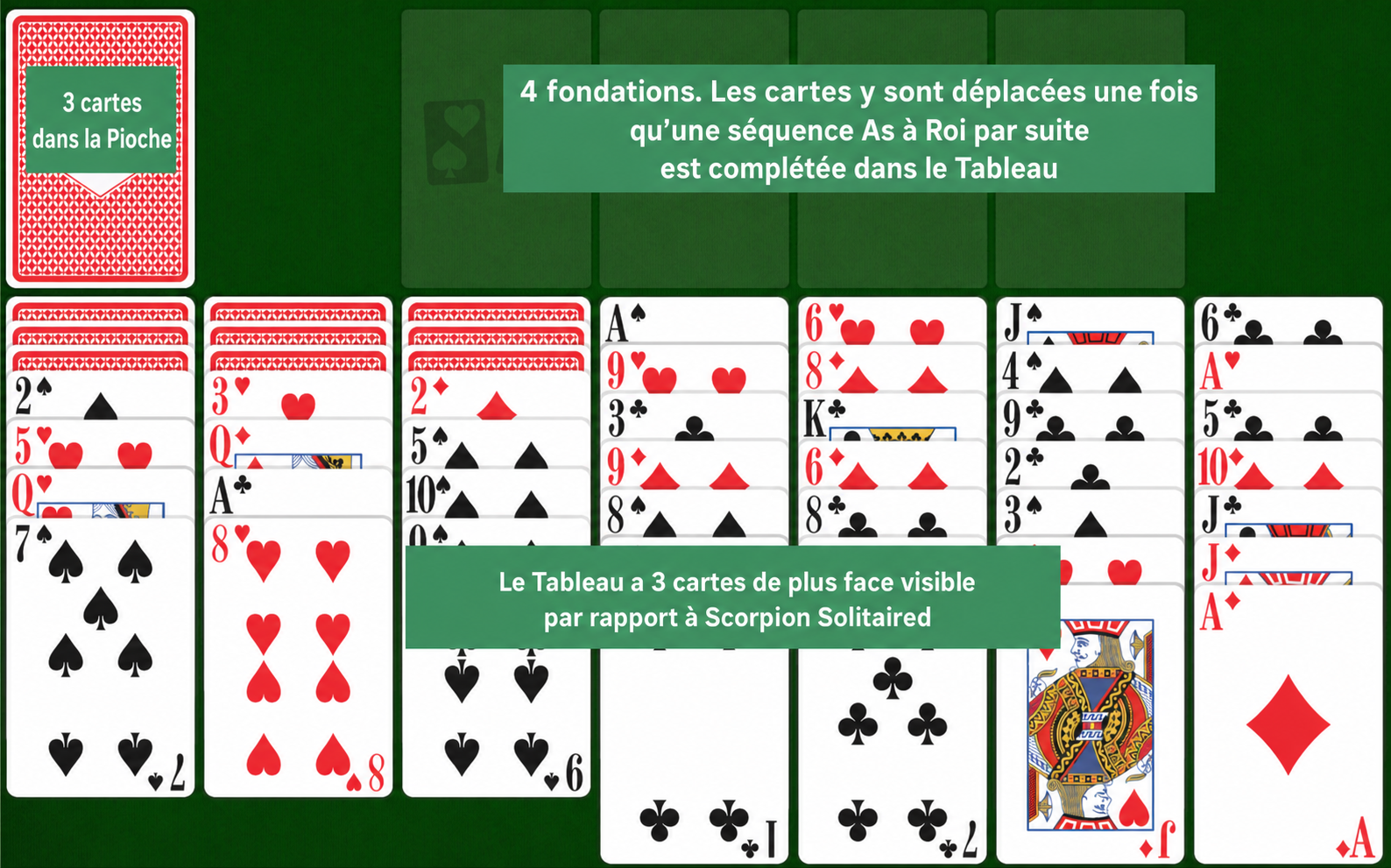 Mise en place d’Easy Scorpion Solitaire