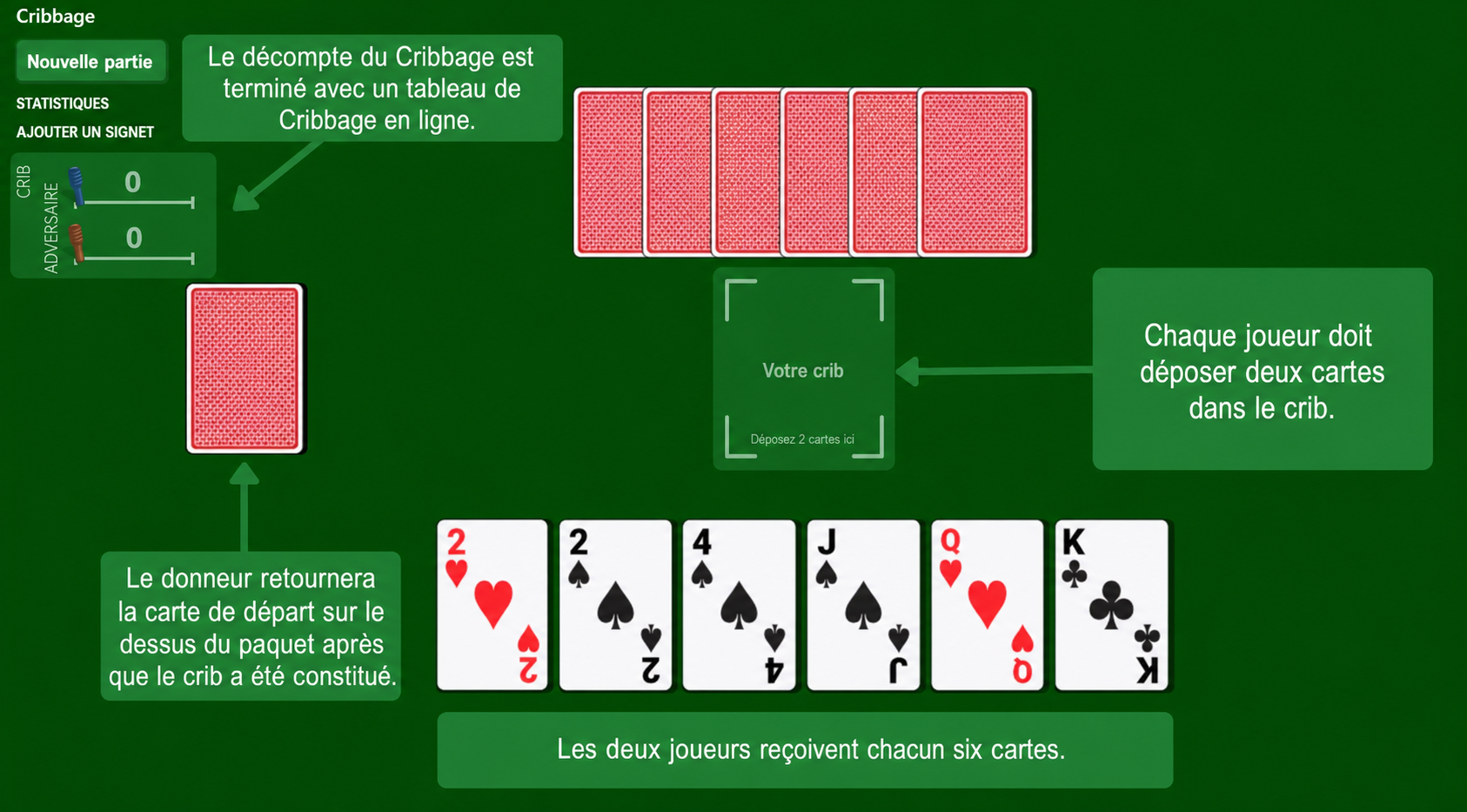 Mise en place du jeu de cartes Cribbage