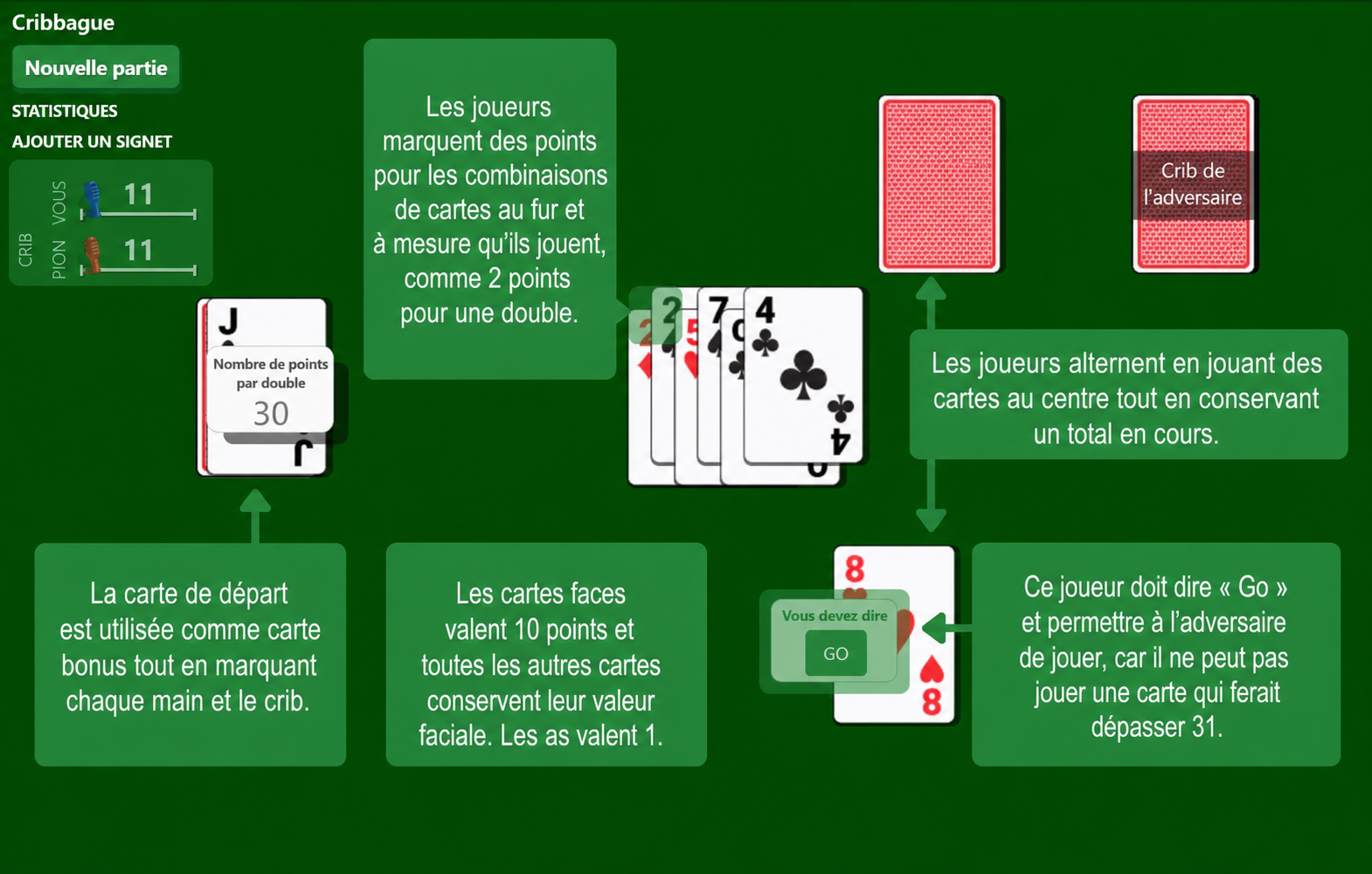 Règles du jeu de cartes Cribbage