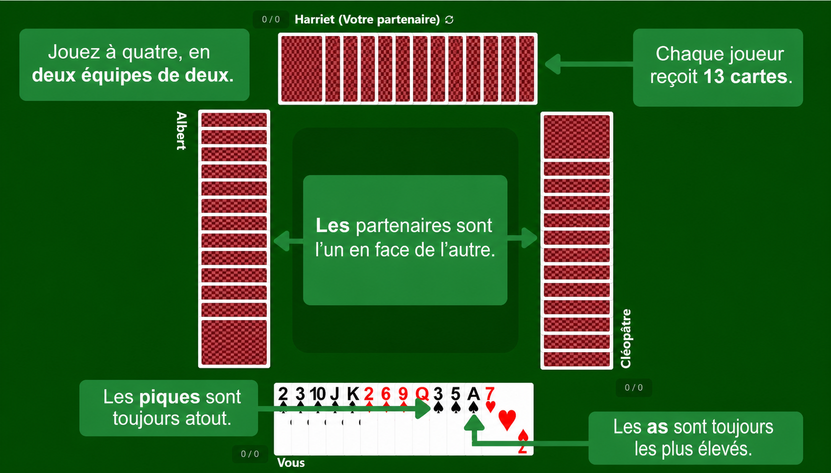 Mise en place du jeu de cartes Spades
