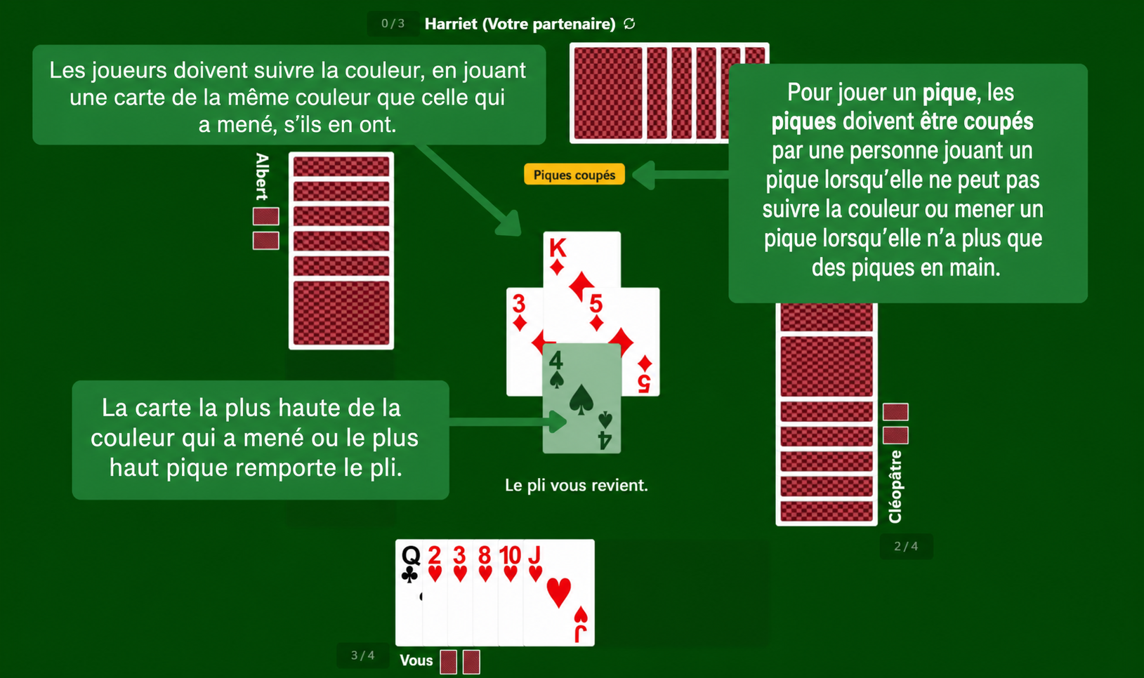 Règles du jeu de cartes Spades