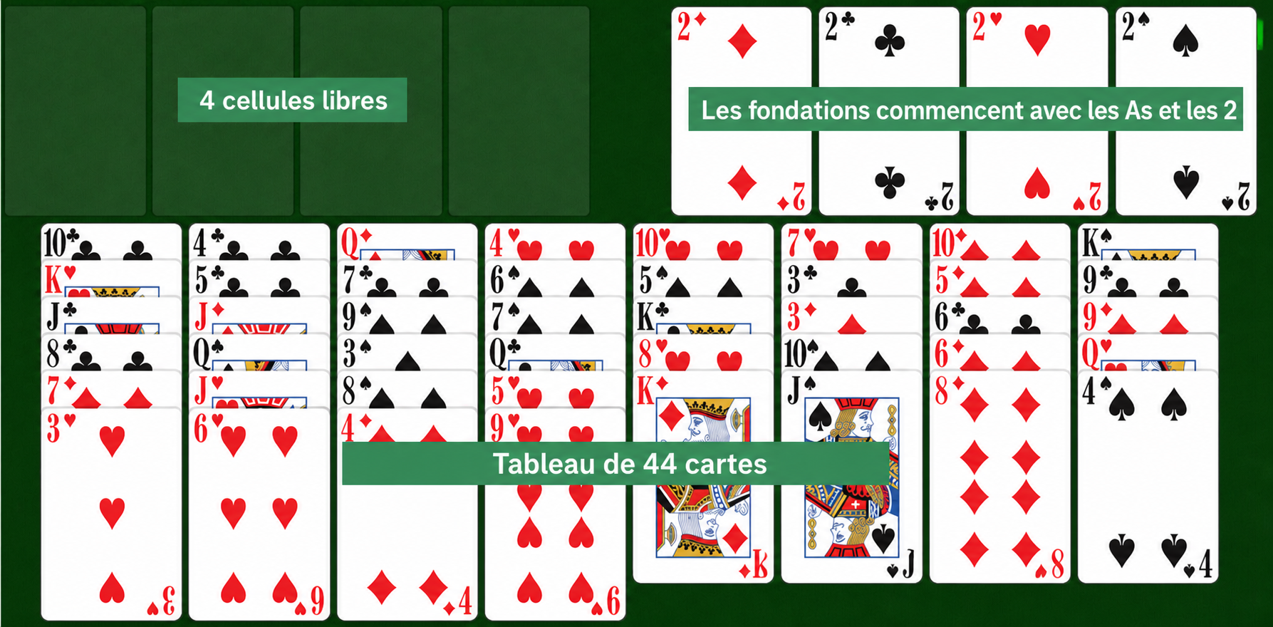 Mise en place d’Easy FreeCell