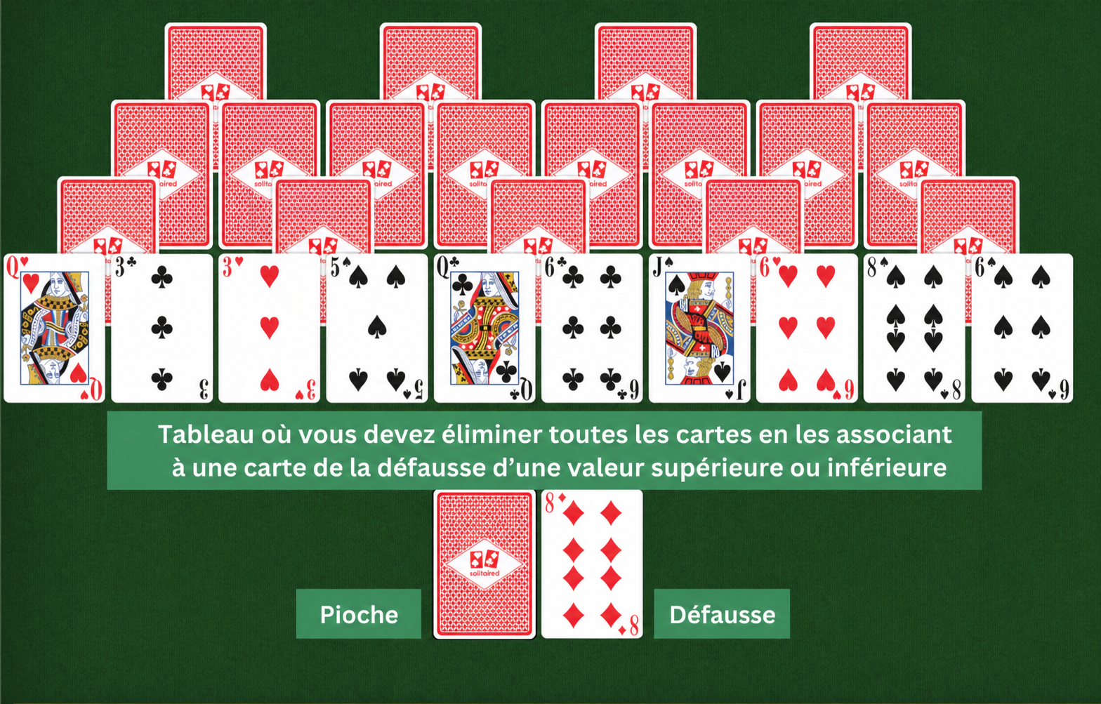 Mise en place de Fourpeaks Solitaire
