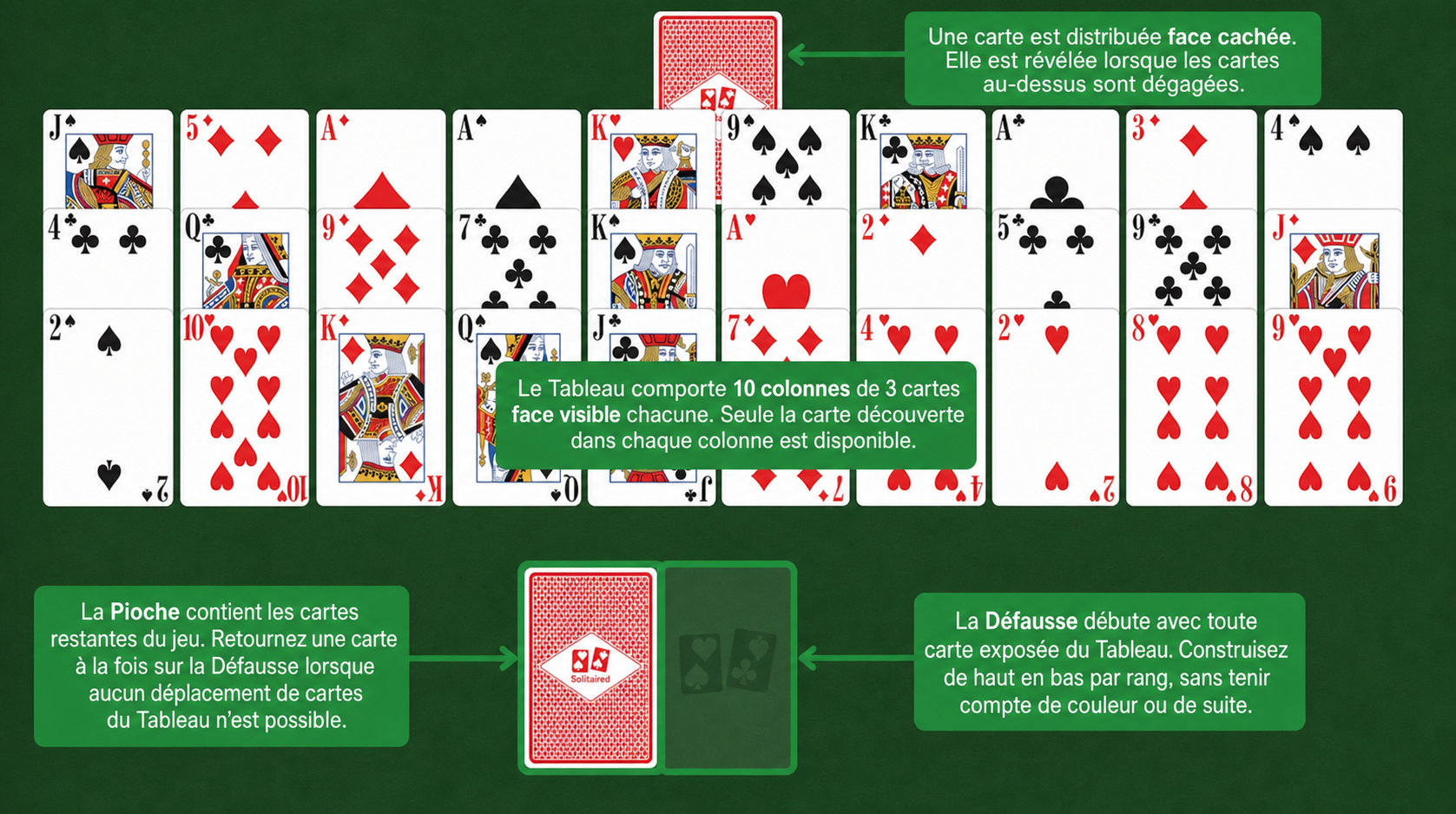Mise en place de Hole in One Solitaire