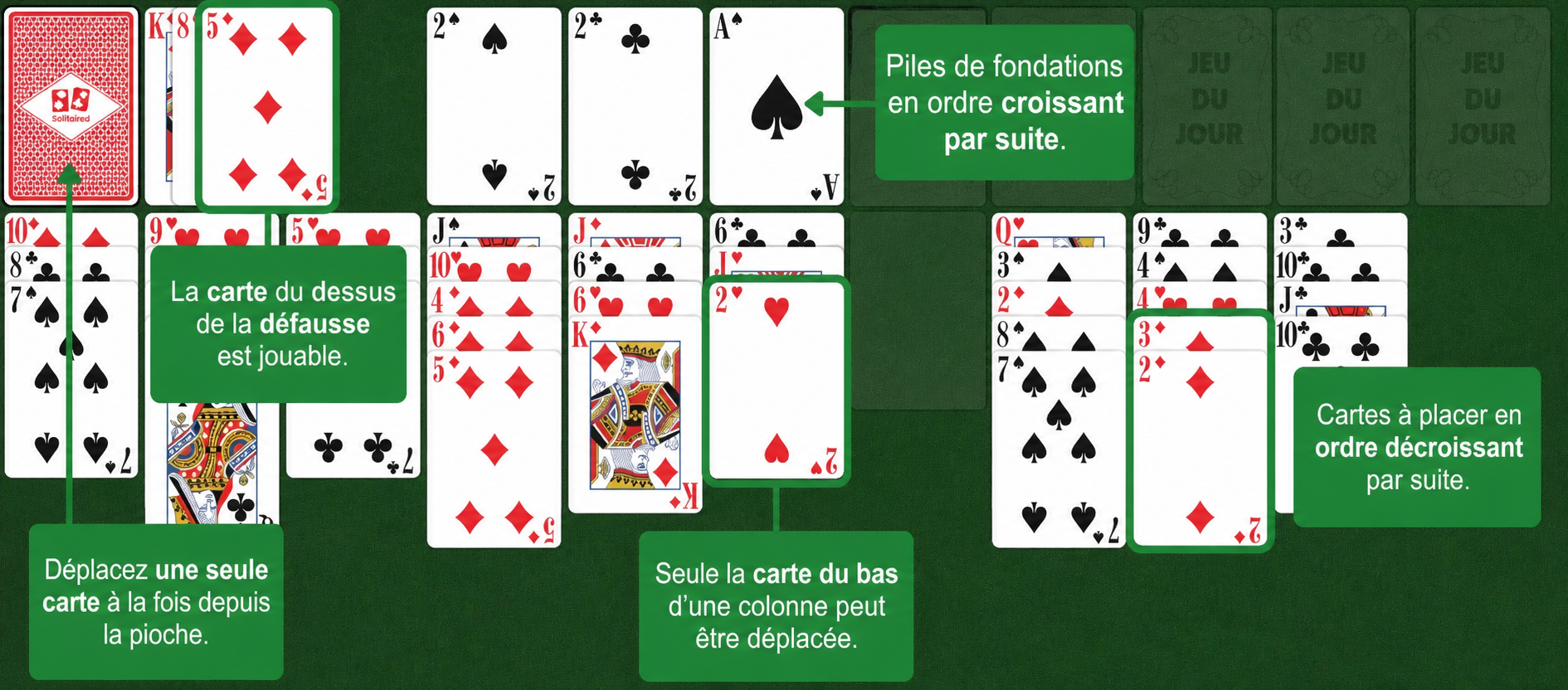 Règles de Forty Thieves