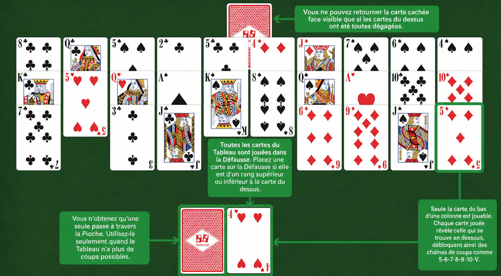 Règles de Hole in One Solitaire
