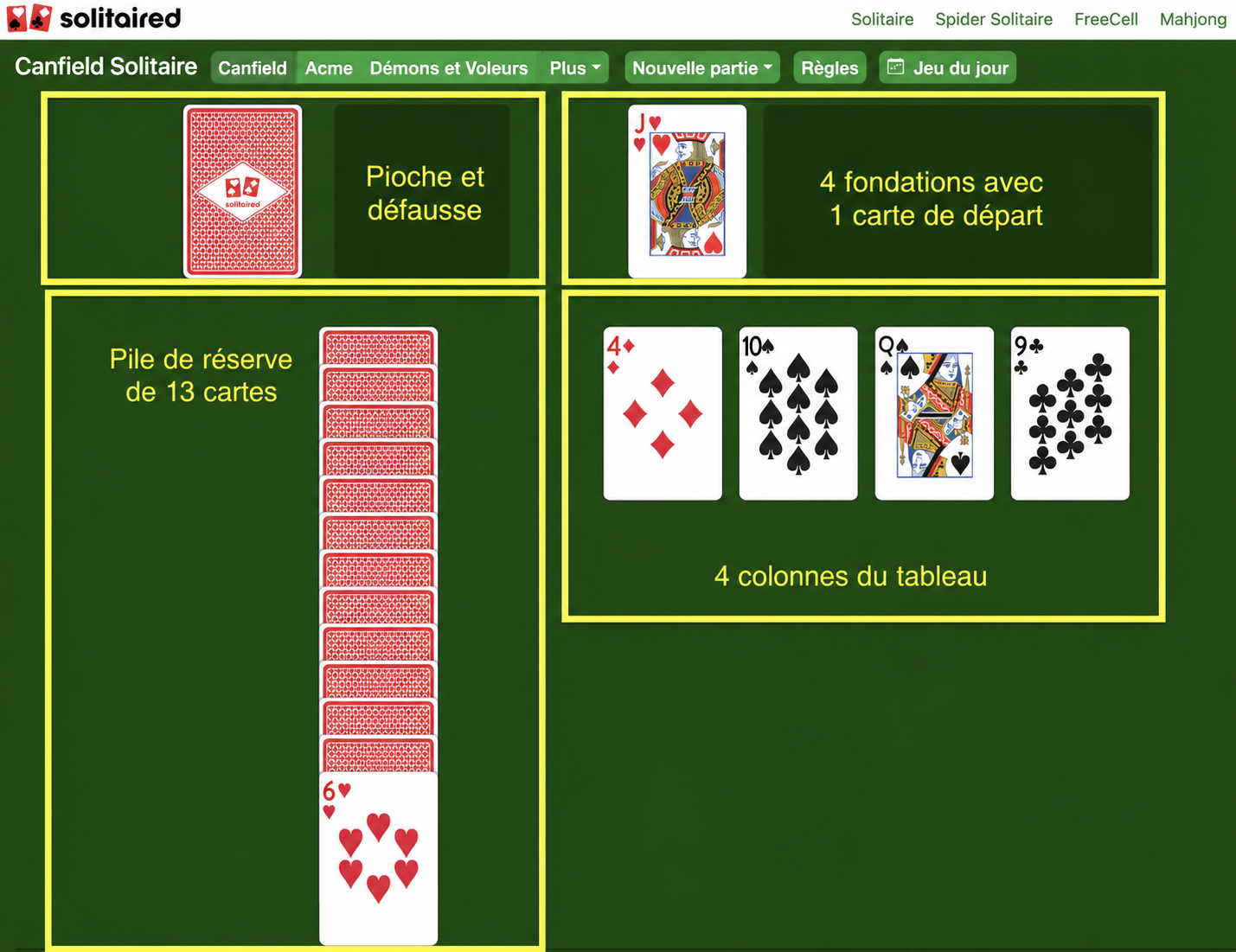 Mise en place de Canfield Solitaire