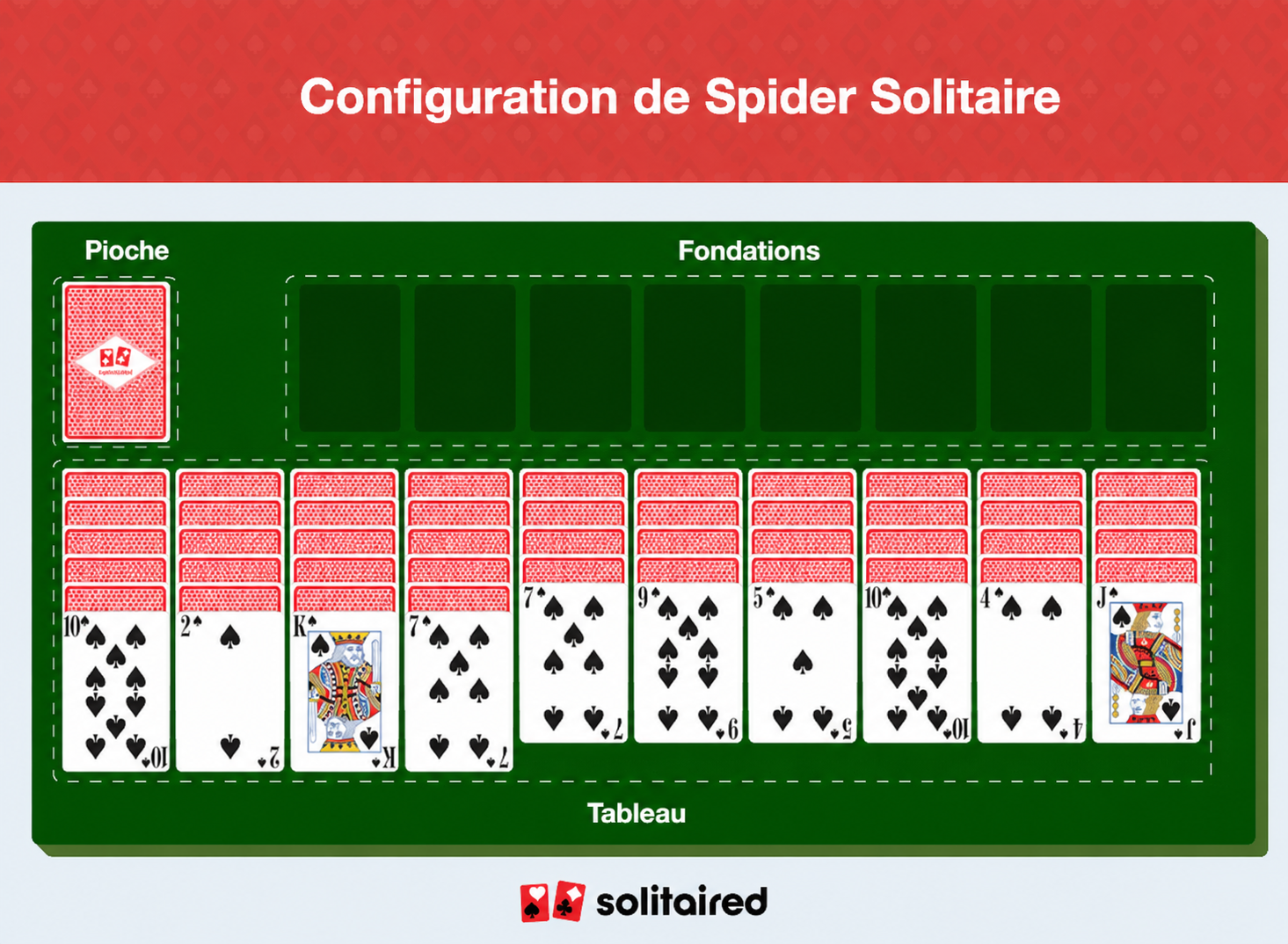 spider solitaire set up
