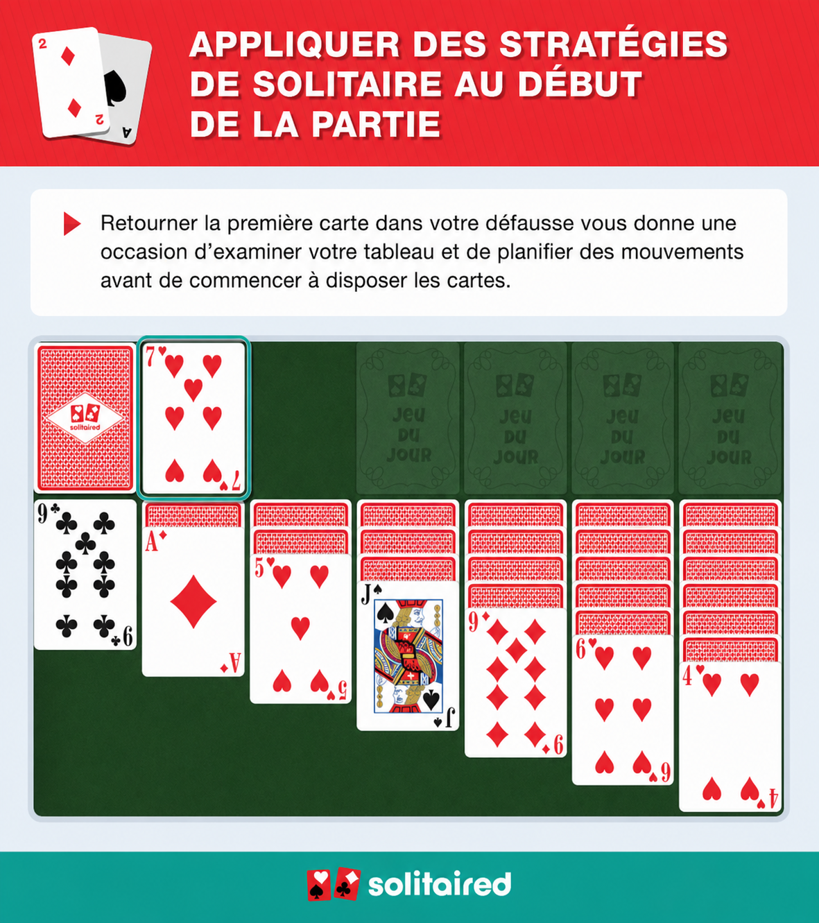 Retourner la première carte de la Défausse