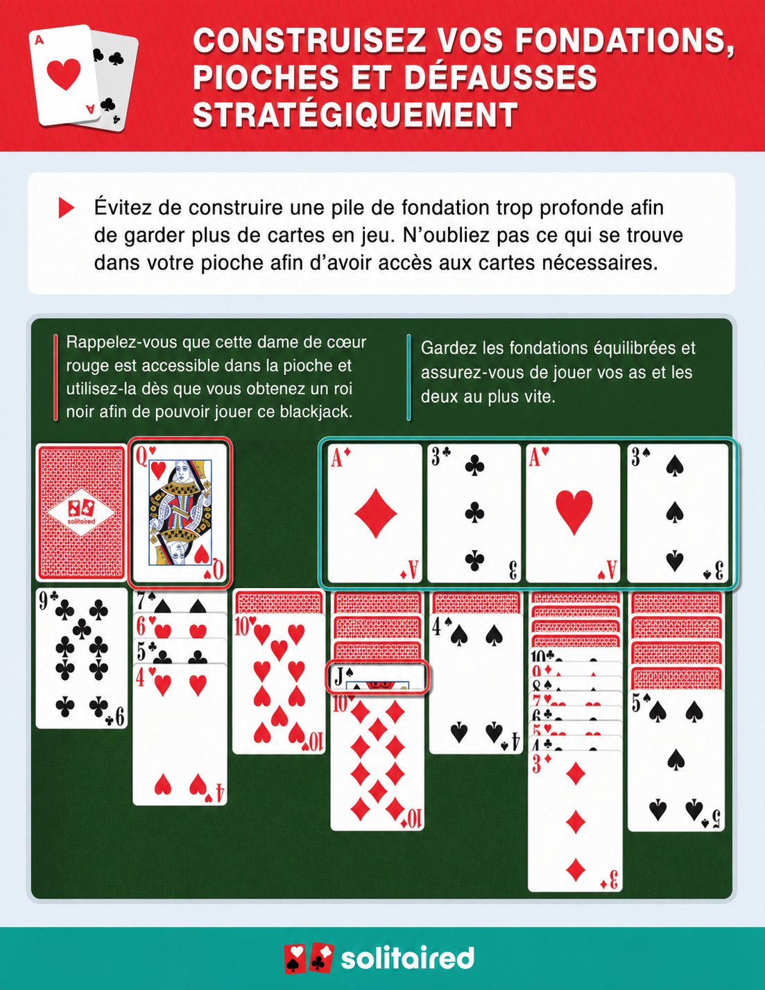 Garder les Fondations équilibrées