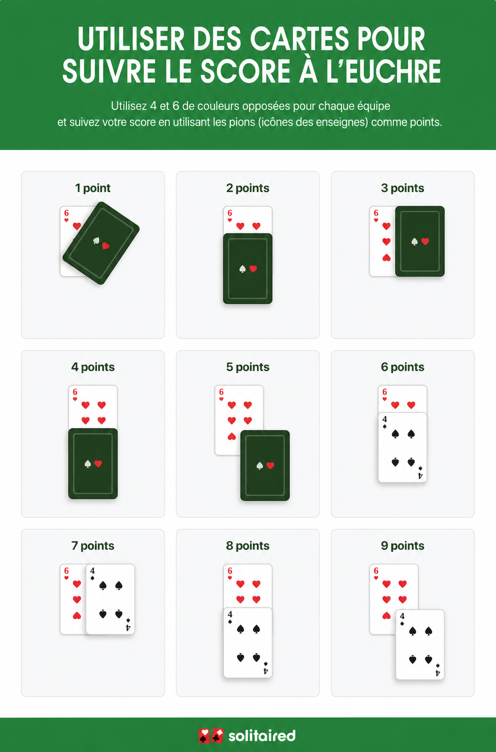 image montrant comment utiliser deux cartes pour compter les points à l’Euchre