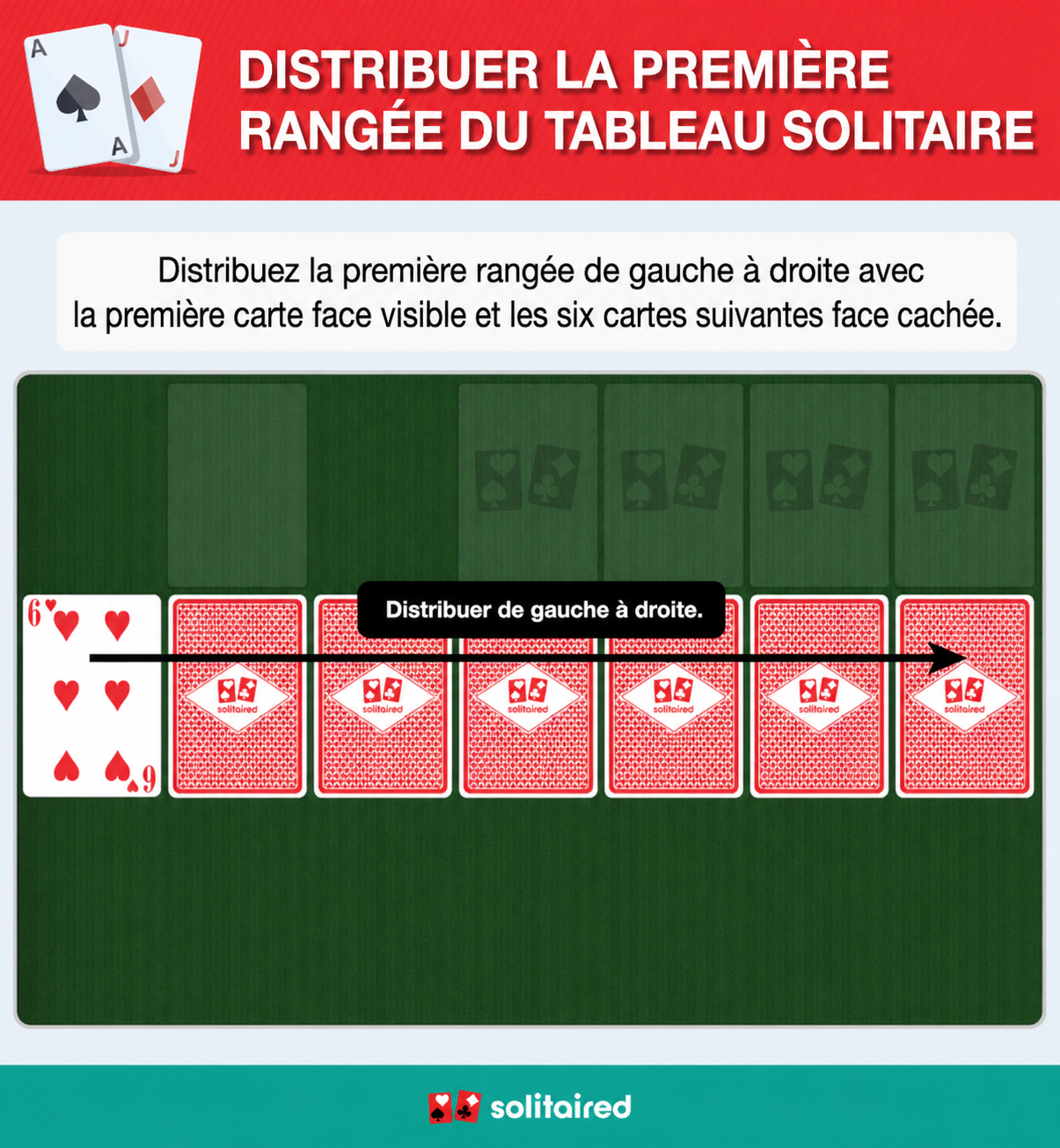 Dealing the solitaire tableau