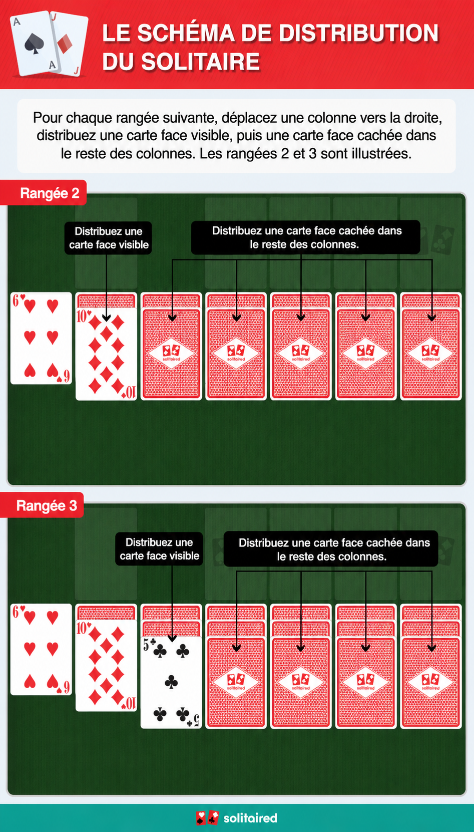 Solitaire dealing pattern