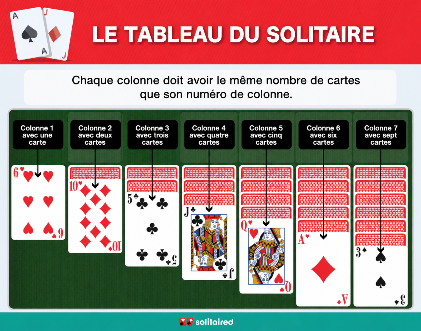 Solitaire tableau columns
