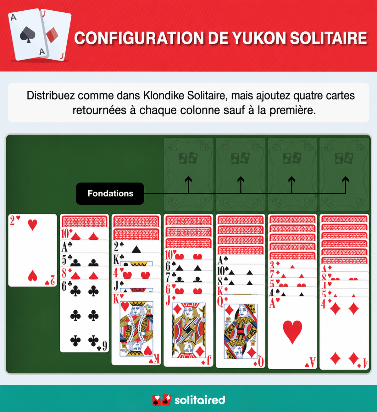 Yukon Solitaire setup