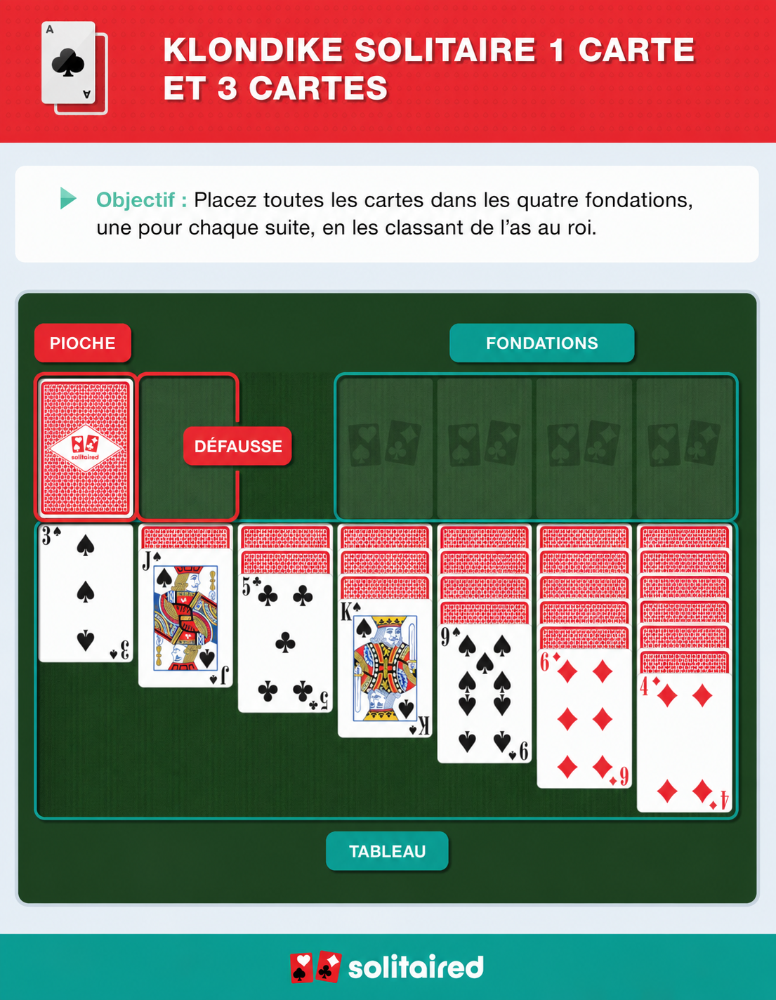 How to play Klondike Solitaire