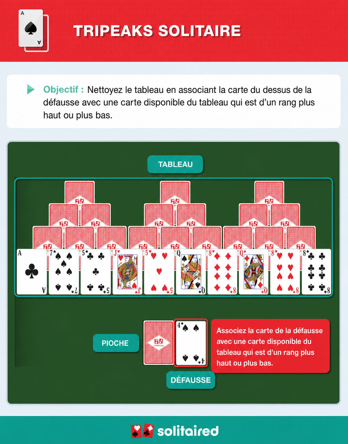 How to play TriPeaks Solitaire