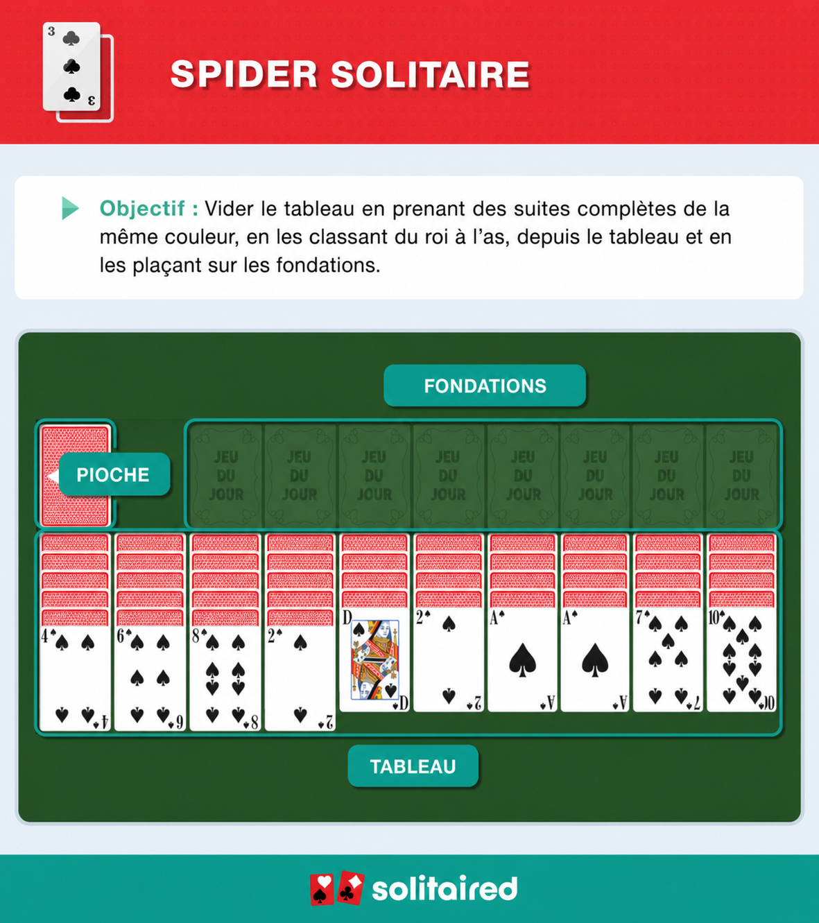 How to play Spider Solitaire