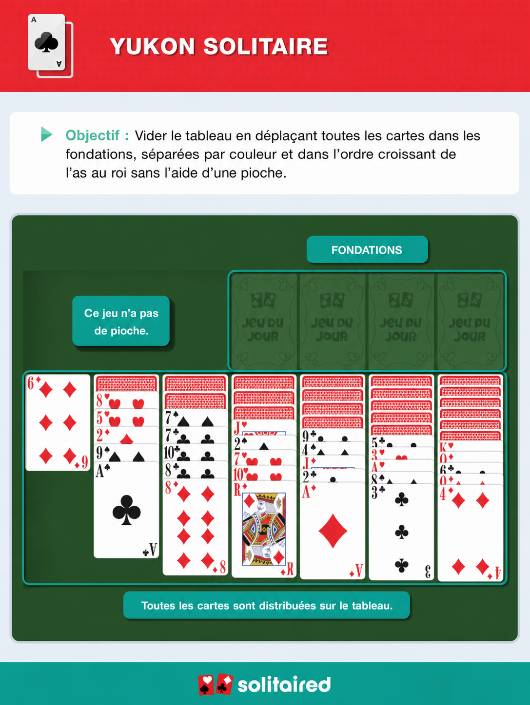 How to play Yukon Solitaire