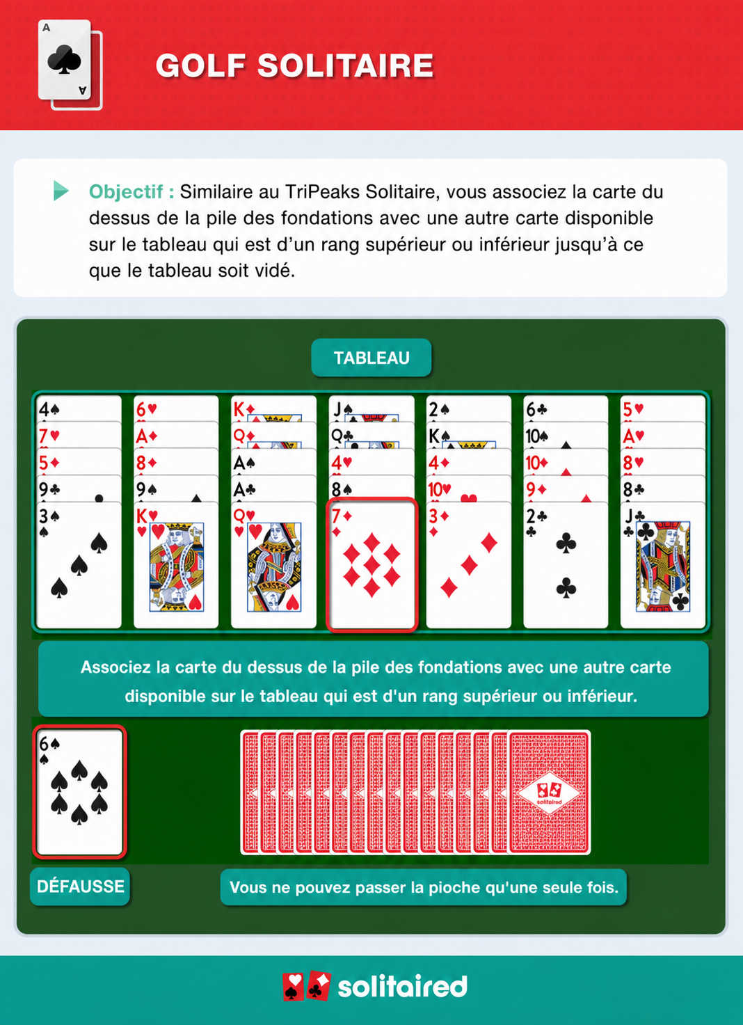 How to play Golf Solitaire