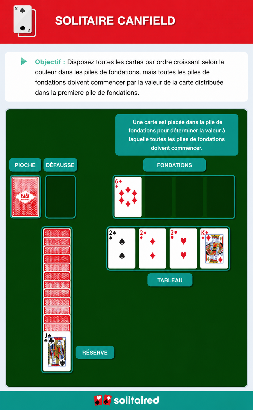 How to play Canfield Solitaire