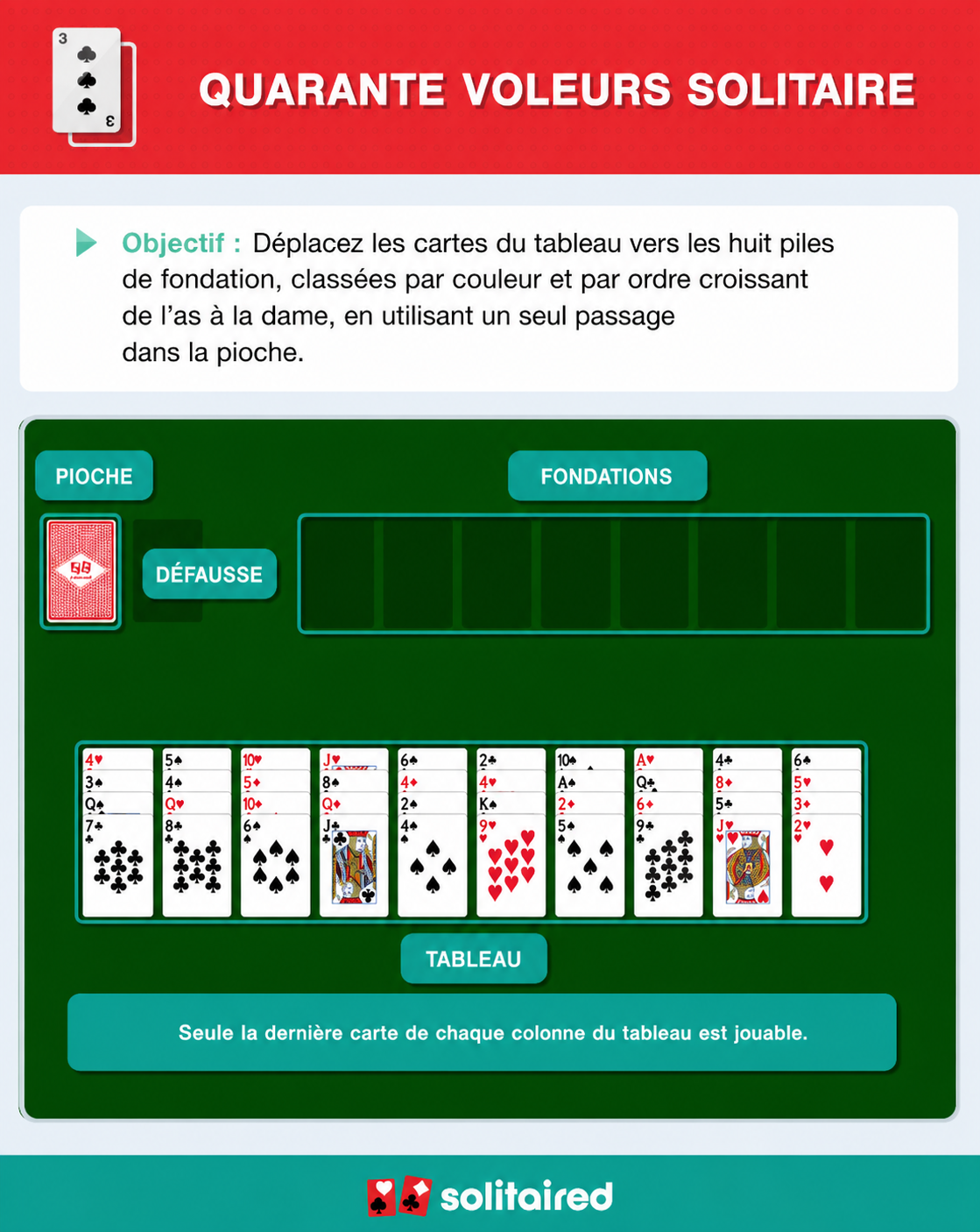 How to play Forty Thieves Solitaire