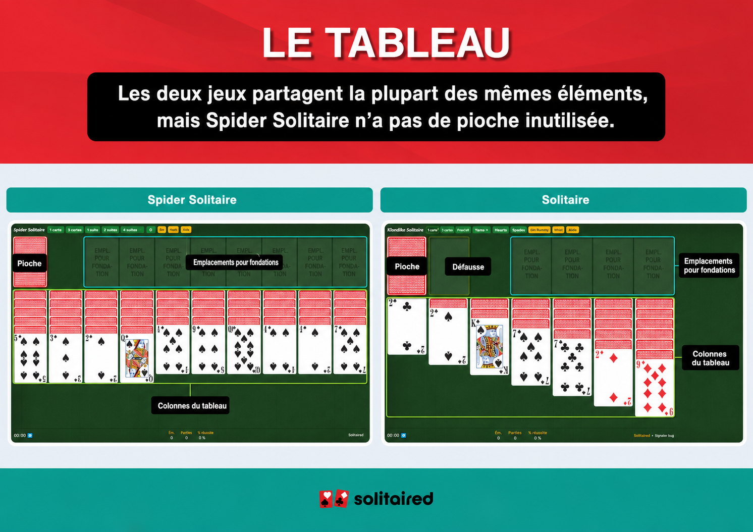 Spider Solitaire and Solitaire tableaus
