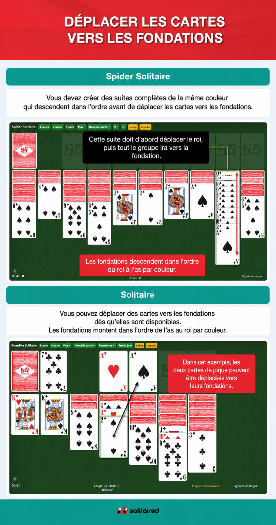 Moving cards to foundation piles in Spider Solitaire and Solitaire