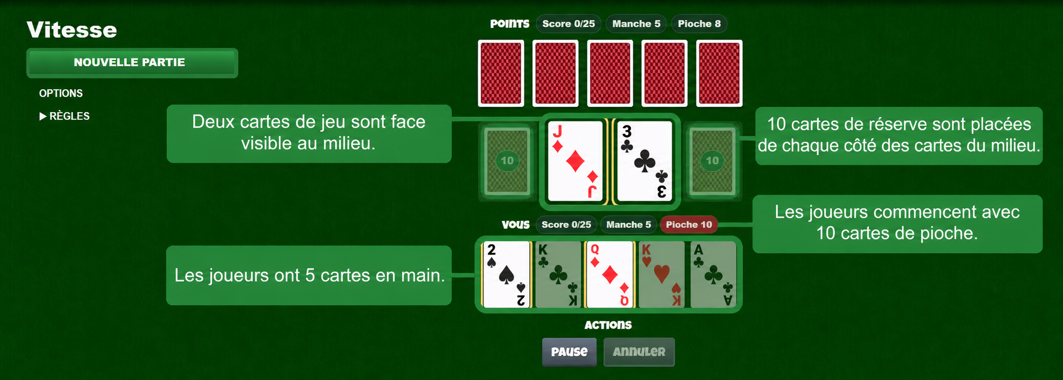 Mise en place du jeu de cartes Speed