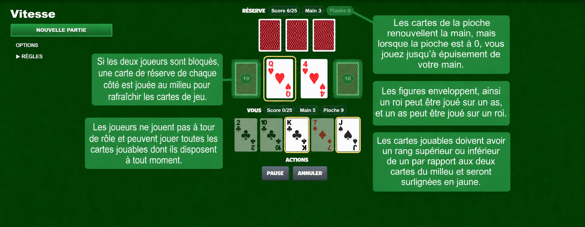 Règles du jeu de cartes Speed