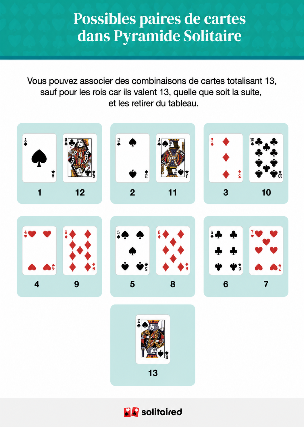 Possible card pairings for pyramid solitaire