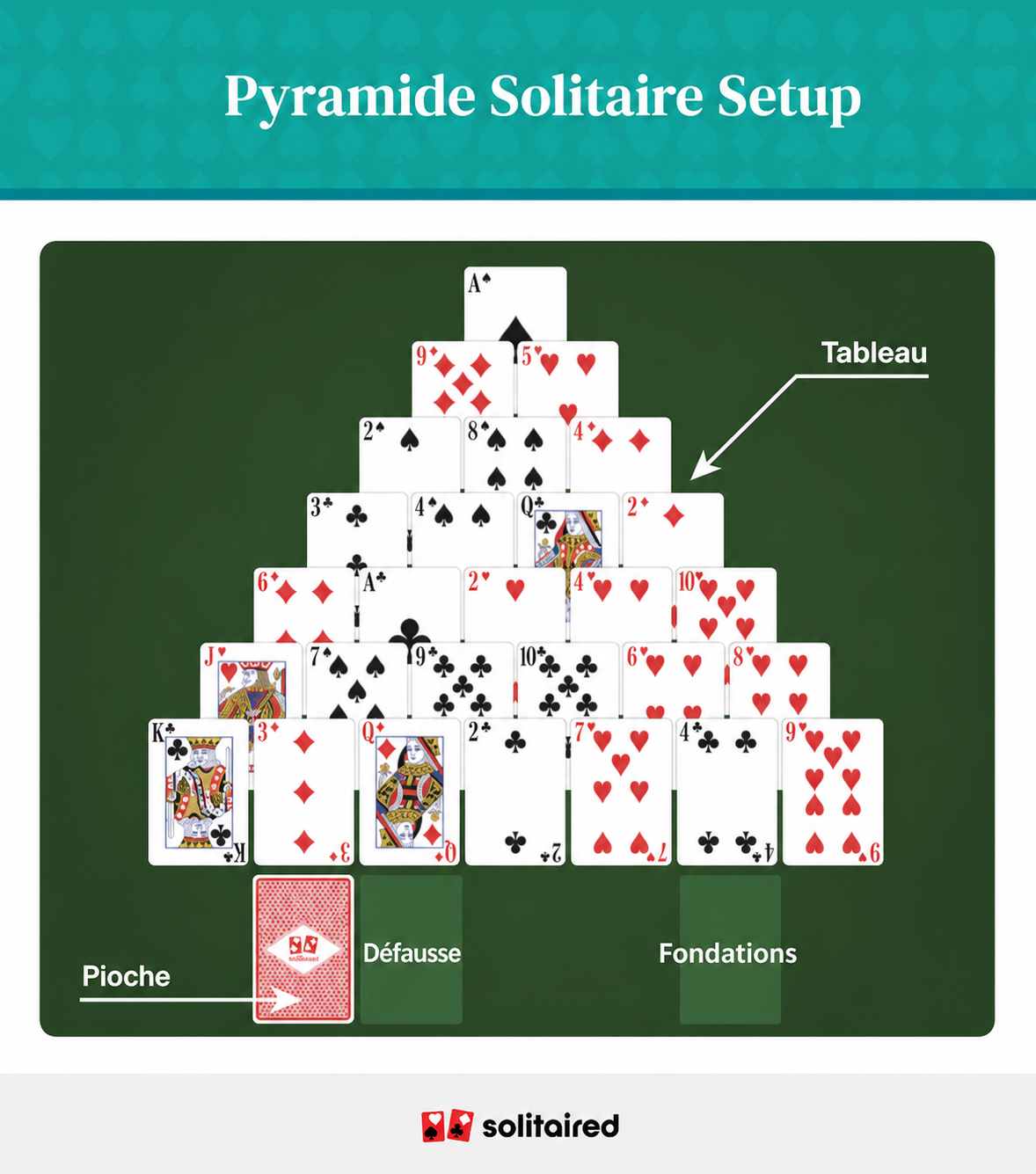  Pyramid solitaire set up