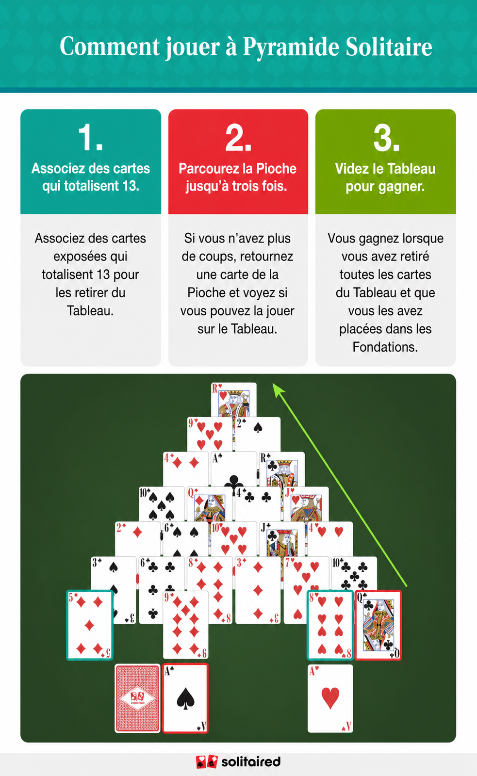 How to play pyramid solitaire