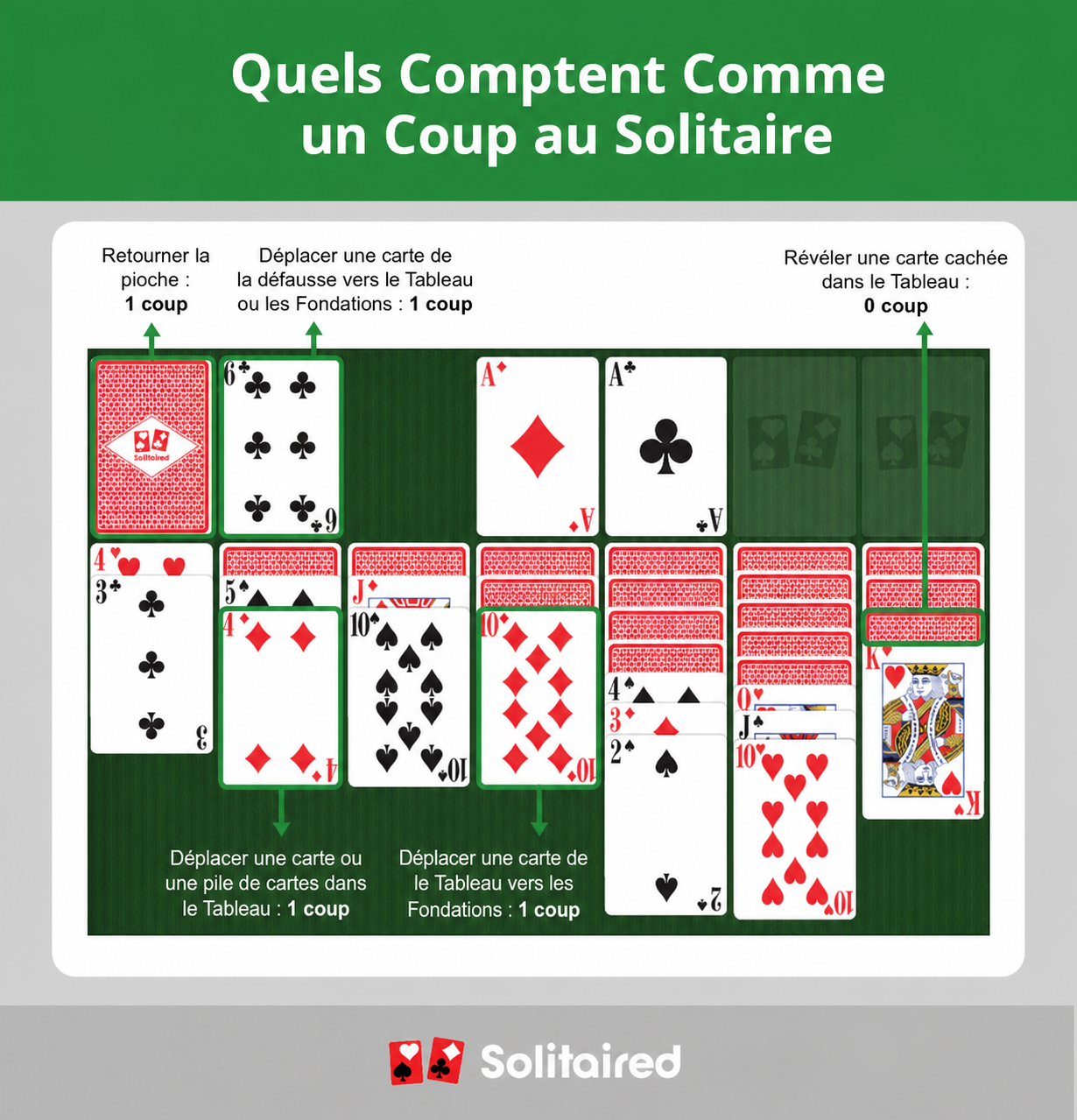 tips to win Solitaire in fewer moves
