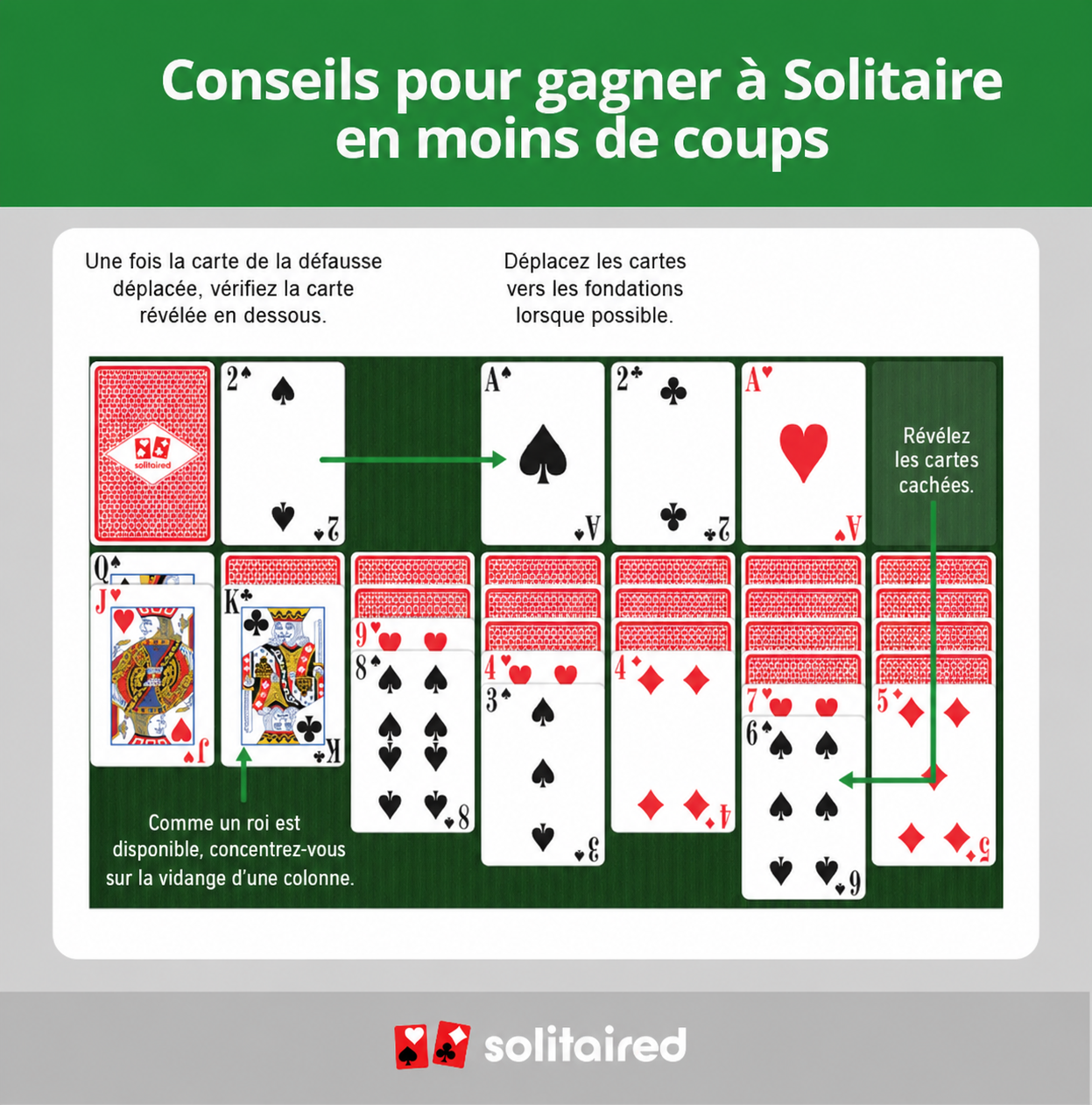 what counts as a move in Solitaire