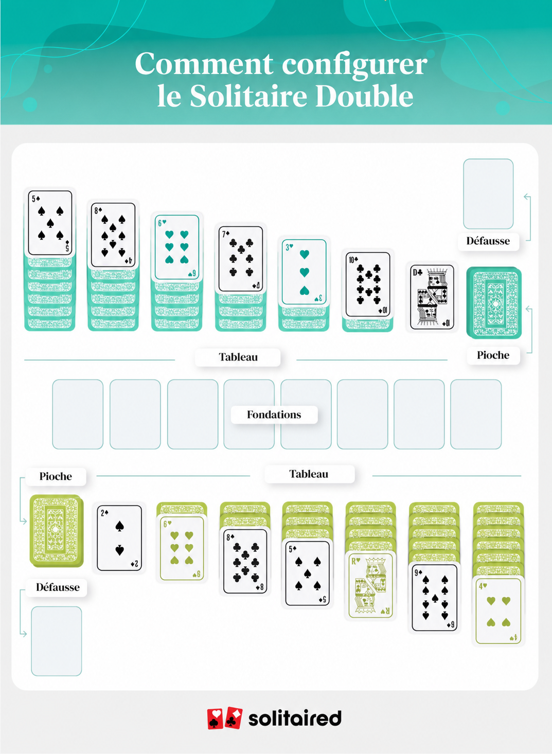 How to set up Double Solitaire