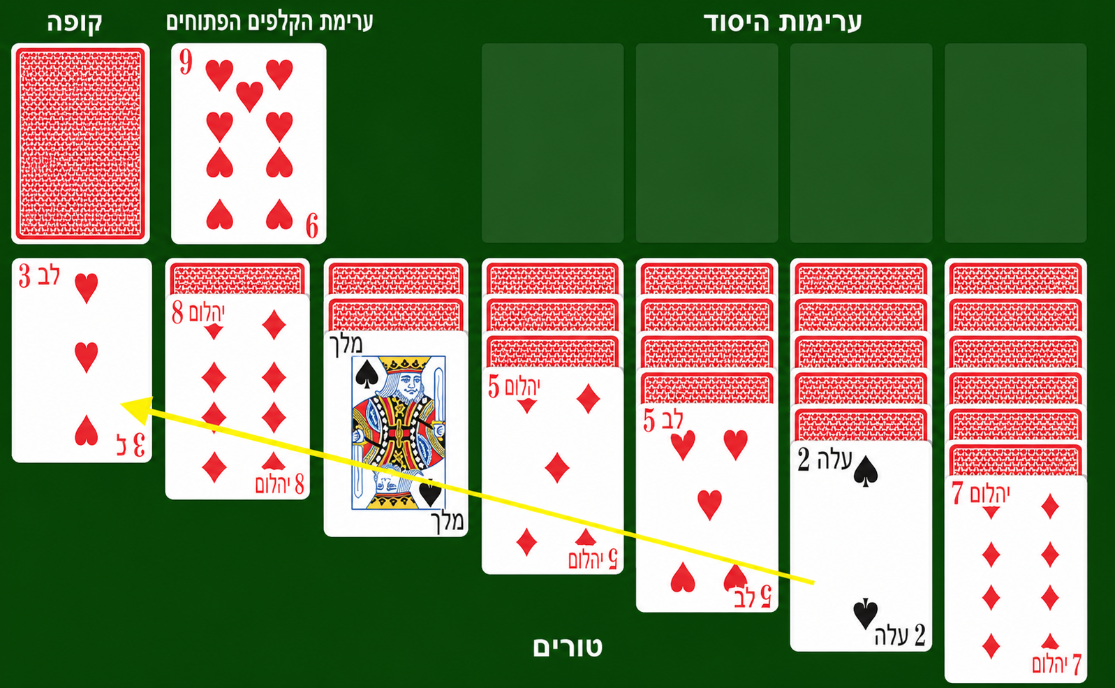 Sequencing cards