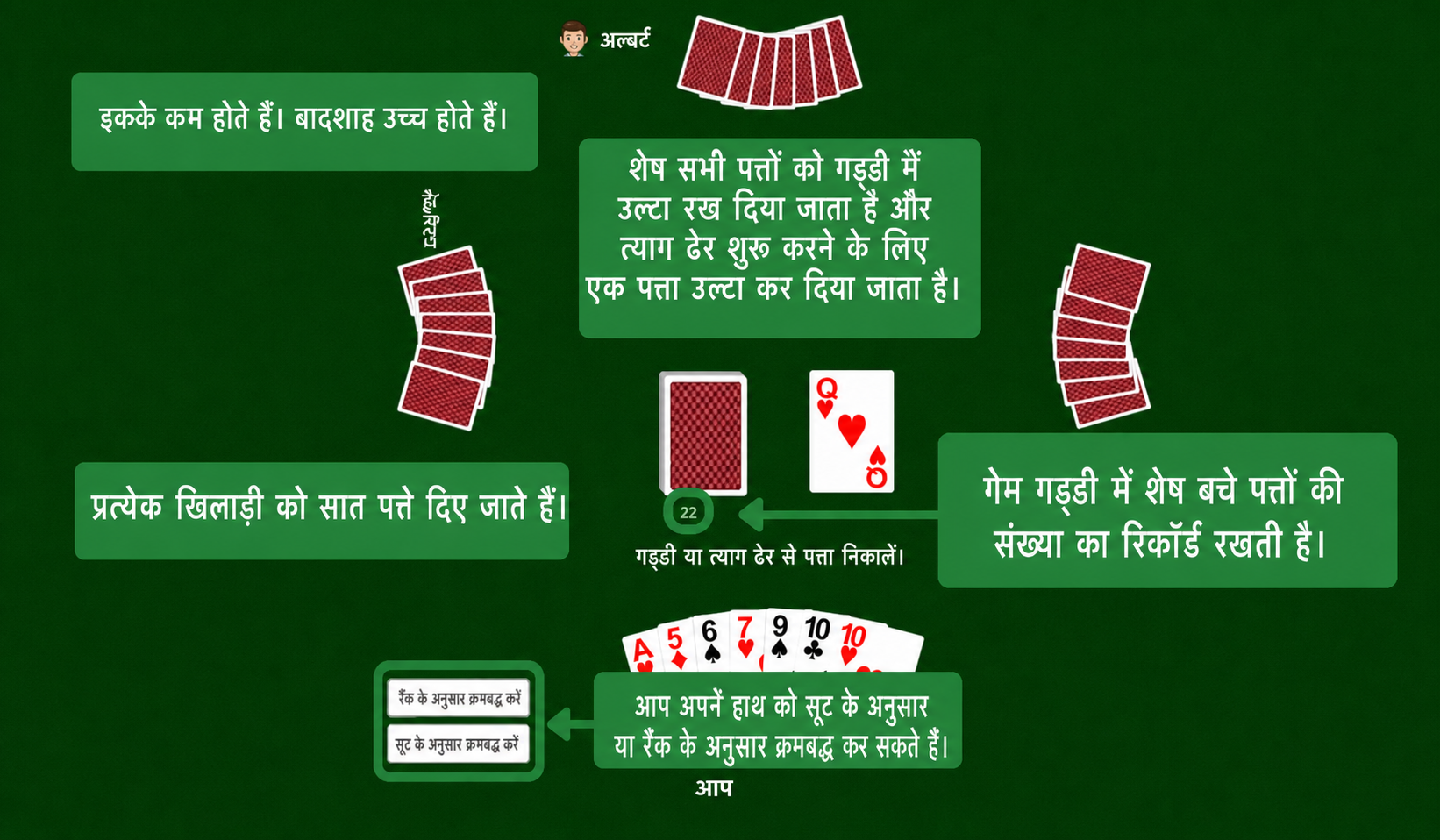 Rummy setup