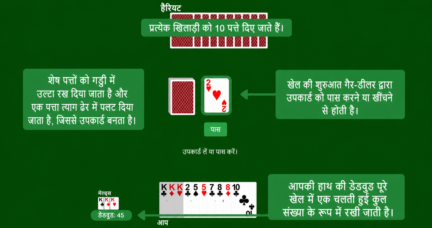 Gin Rummy setup
