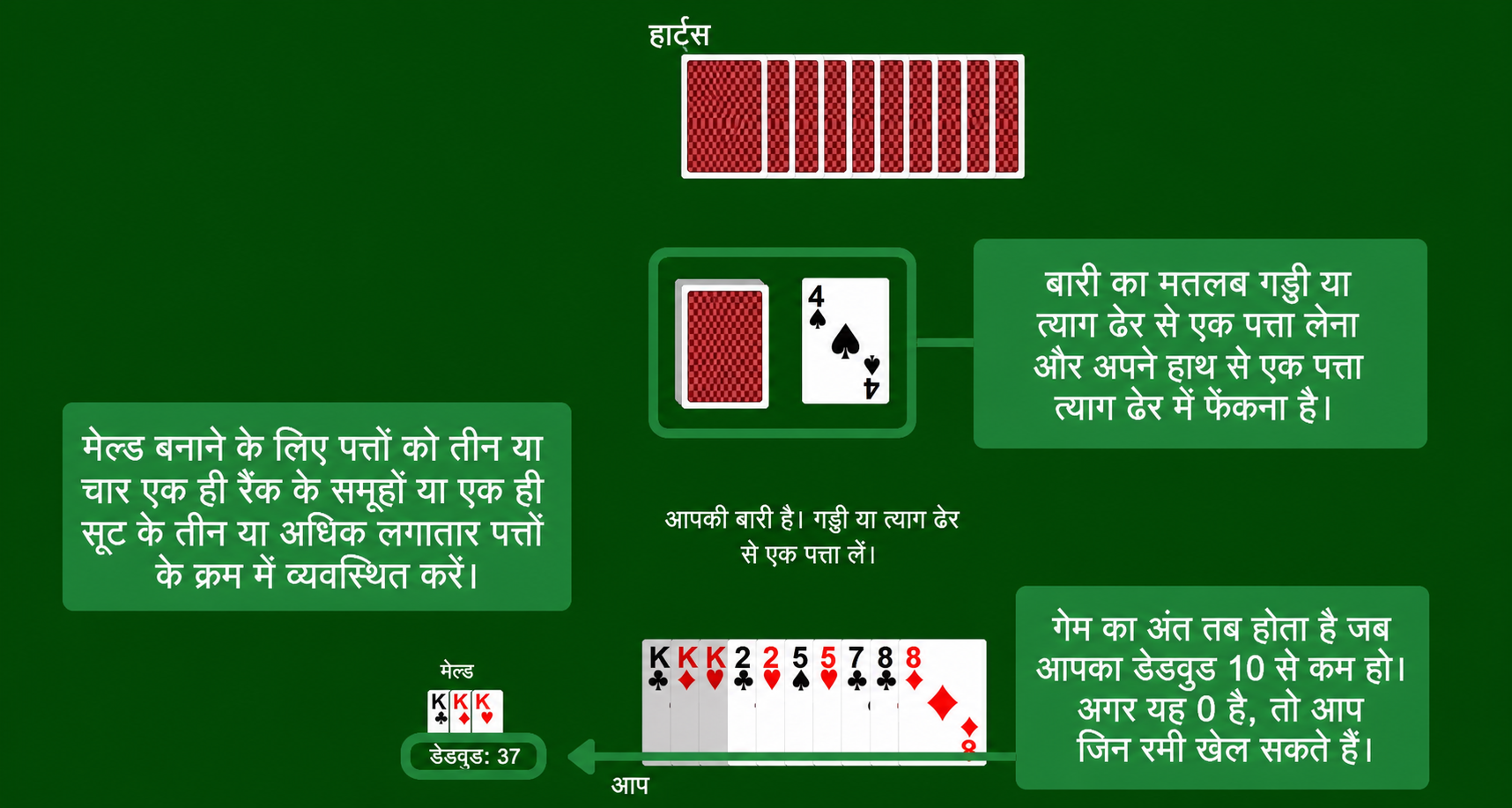 Gin Rummy rules