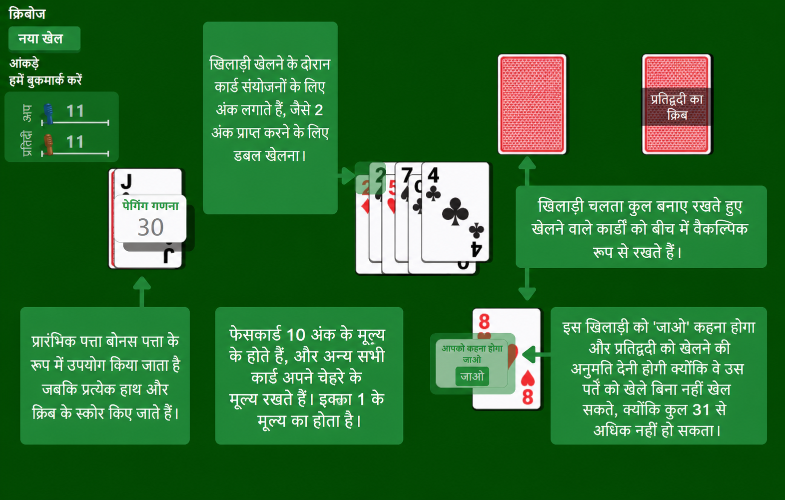 Cribbage card game rules