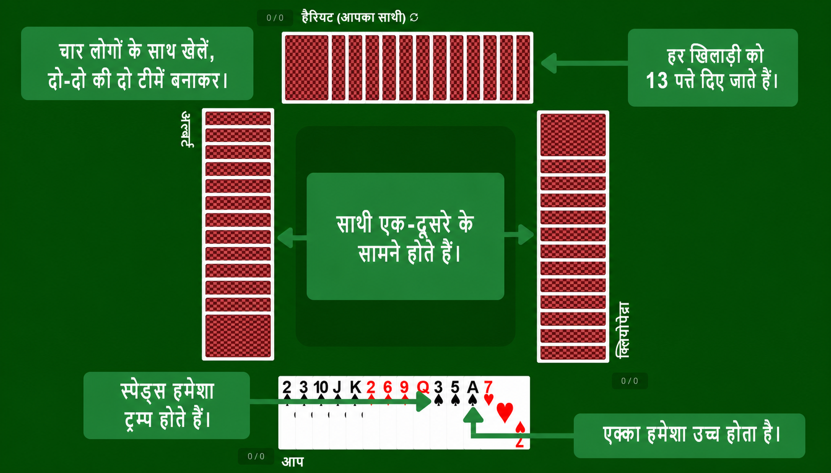 Spades card game setup