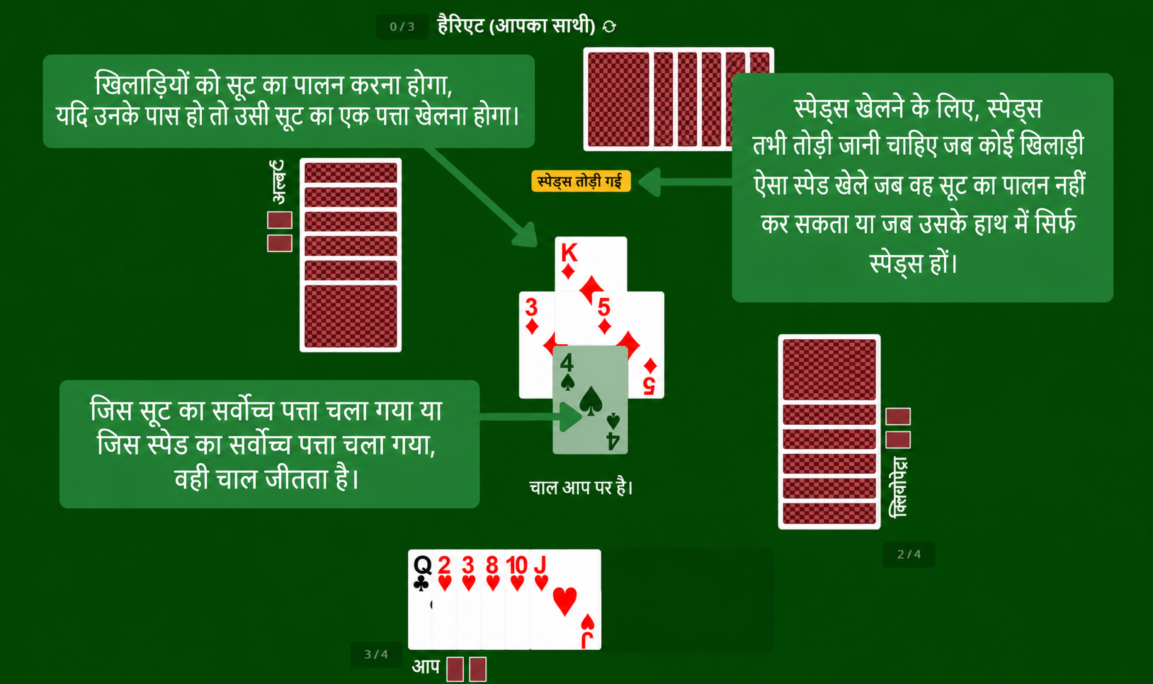 Spades card game rules