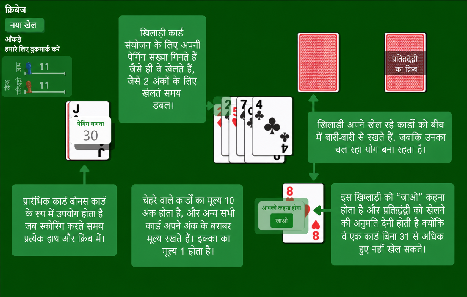 Cribbage card game rules