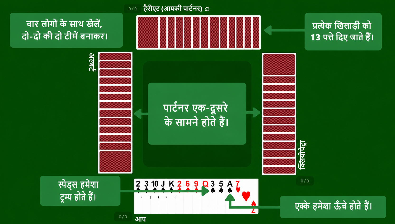 Spades card game setup